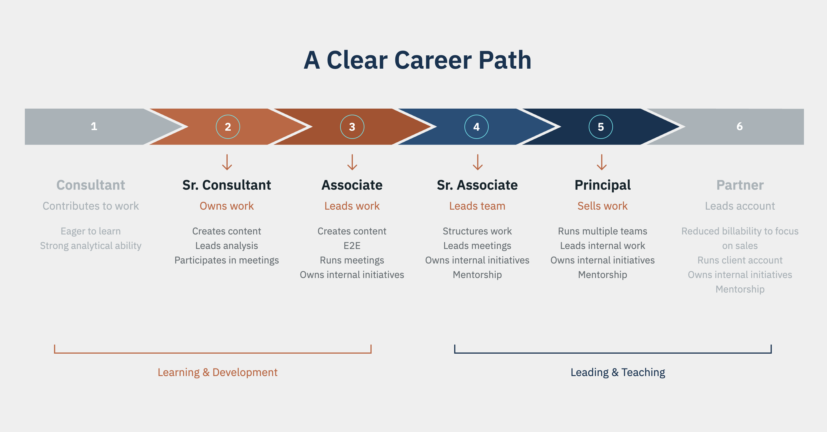 Two Roads Consulting Career Path